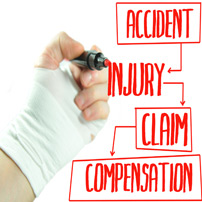 Philadelphia Workers’ Compensation Lawyers discuss workplace injuries related to combustible dust. 
