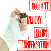 Philadelphia Workers’ Compensation Lawyers discuss machine entanglement injuries. 