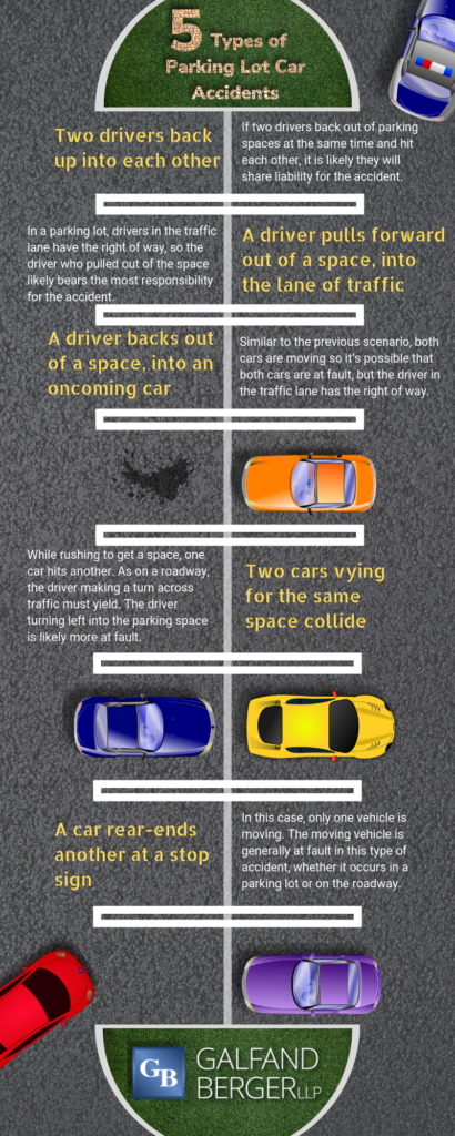 Who Has the Right of Way in a Parking Lot? » Way Blog