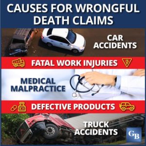 Causes for Wrongful Death Claims Infographic