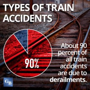 Philadelphia train accident lawyers provide skilled counsel to those injured in train accidents. 