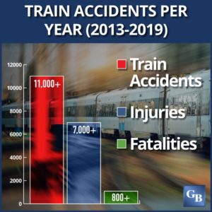 Philadelphia train accident lawyers protect those impacted by train accidents.