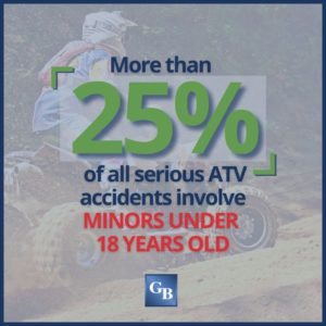 atv minors