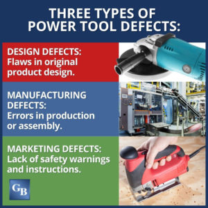 power tool defects