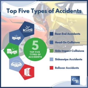 top five types of car accidents