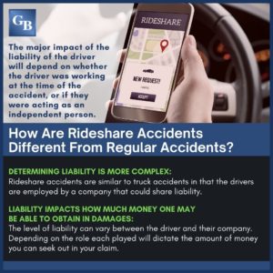 Rideshare Accidents