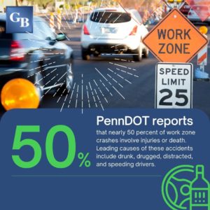 Philadelphia Construction Accident Lawyers highway injuries