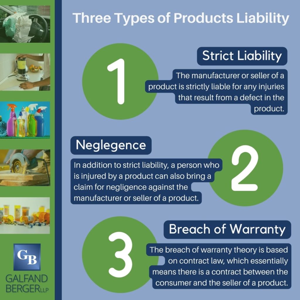 Galfand Berger personal injury lawyers infographic explaining 3 types of products liability 