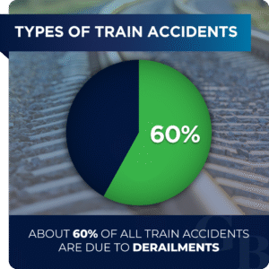 statistics on train derailments