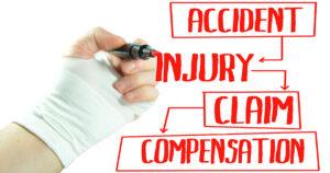 Philadelphia Workers’ Compensation Lawyer discuss hazards involved with using landscaping equipment.