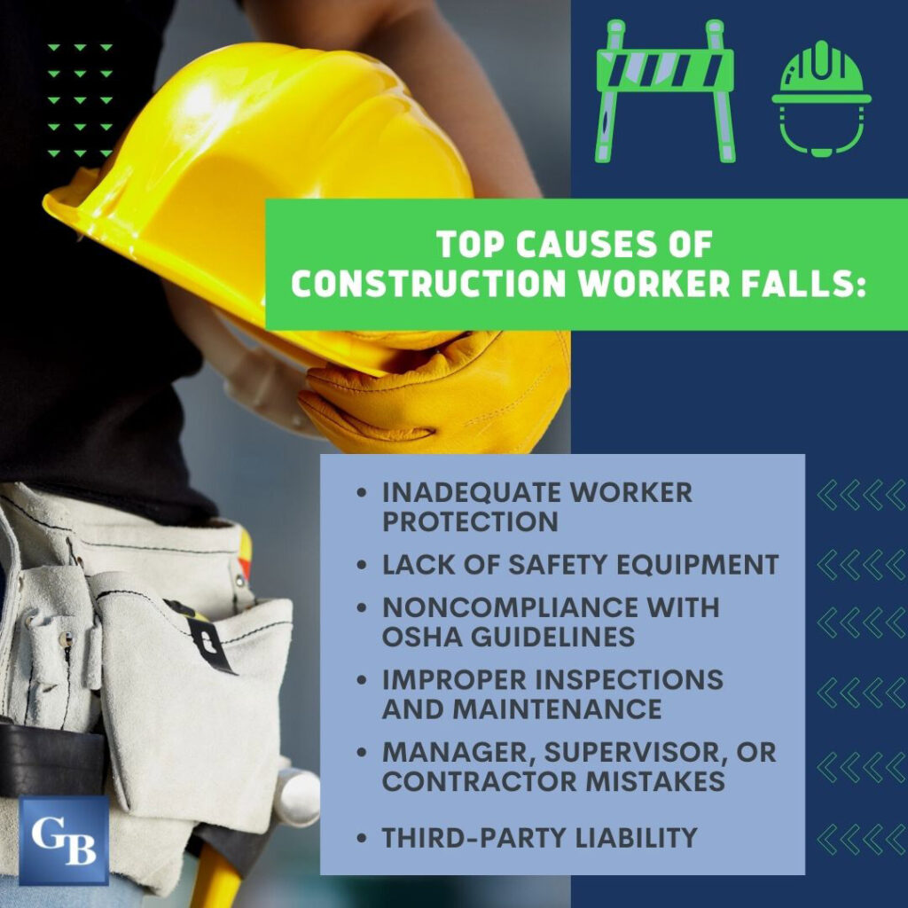 Work Site Fall Preventing Workplace Falls | Galfand Berger